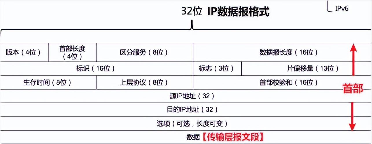 如何精通计算机网络学习，方法与策略指南