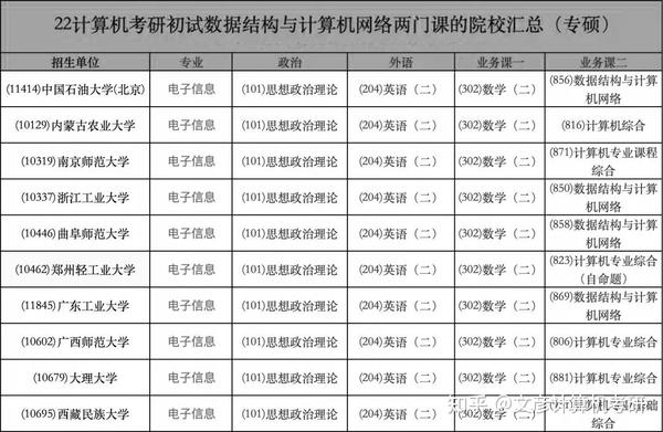 高效优质学习考研计算机网络的秘诀