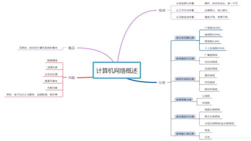 计算机网络的功能不包括什么