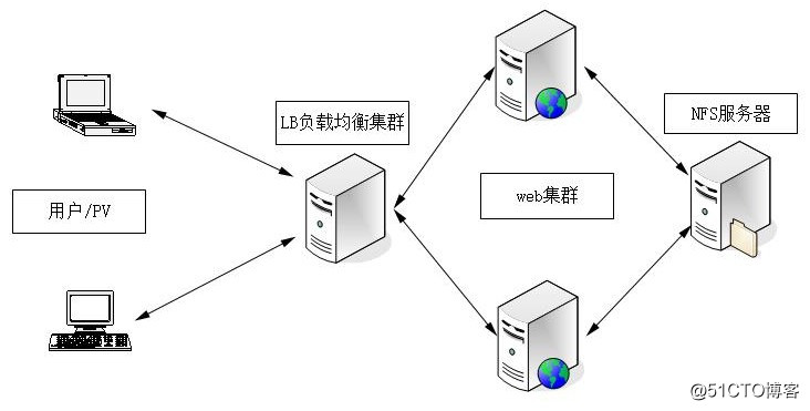 计算机网络的功能不包括资源共享