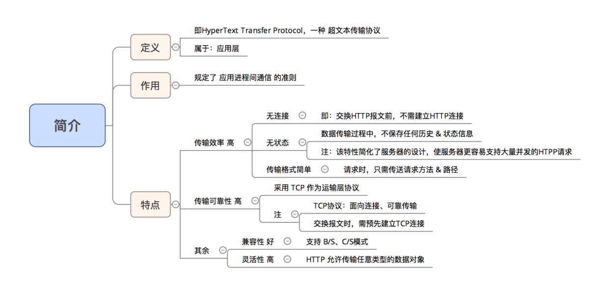 计算机网络的主要功能用途简介