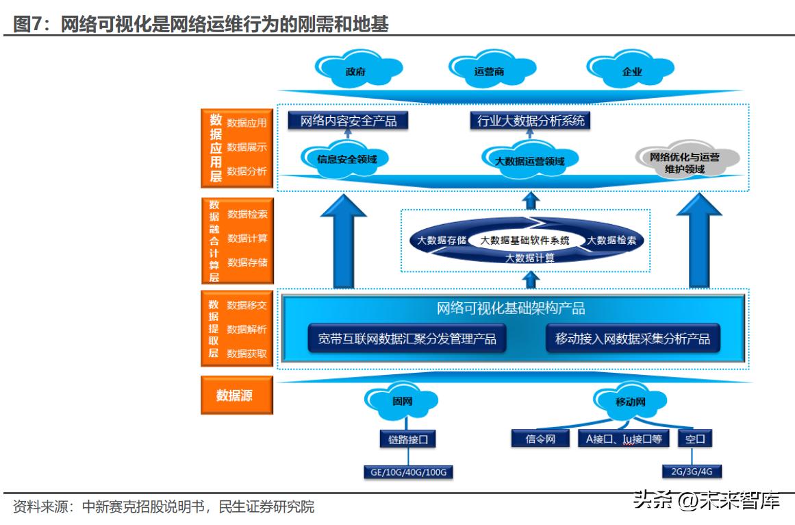 计算机网络的功能和应用场景