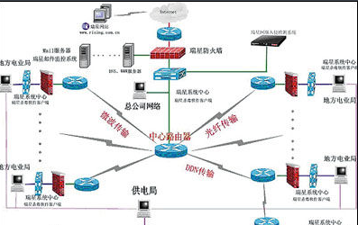 计算机网络功能与体系结构概述