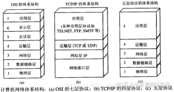 计算机网络基础知识点全面梳理总结