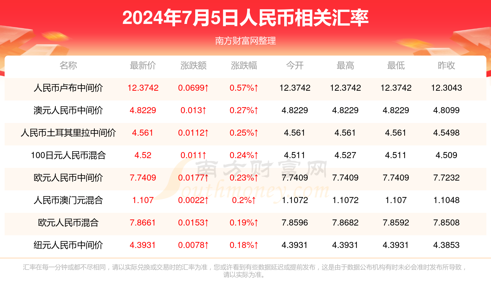 澳门开奖记录深度探索，2024年数据与趋势展望