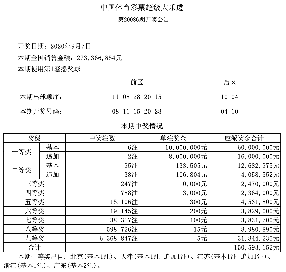 香港六合彩开奖结果及记录分析，XXXX年展望与趋势预测