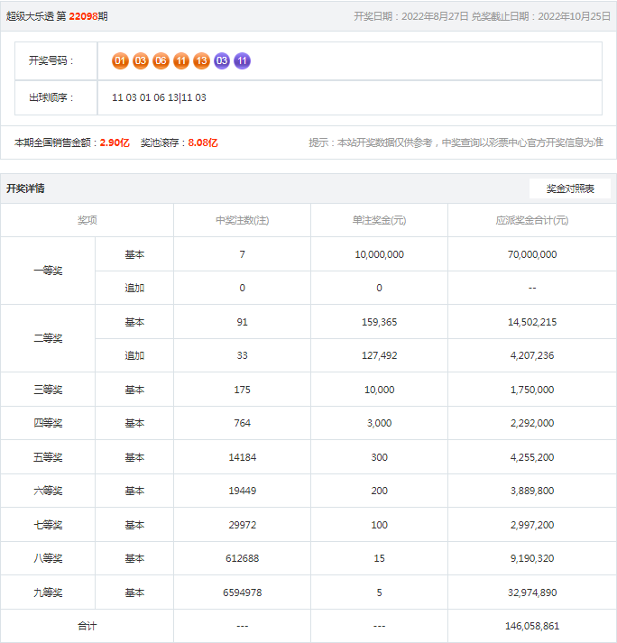 警惕虚假宣传，揭露新澳门100%中奖资料的真相