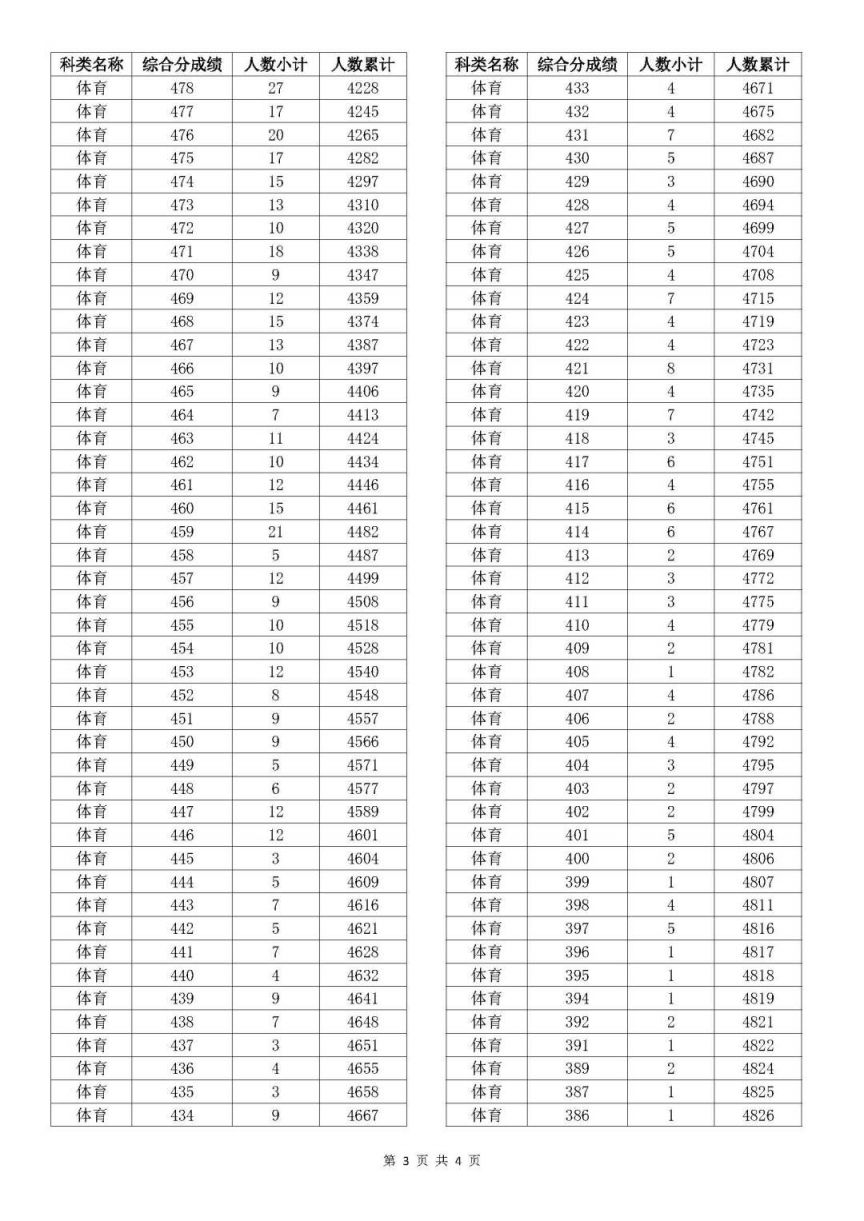 澳门开奖结果 开奖记录表013,快速解答解释落实_娱乐版53.38.56