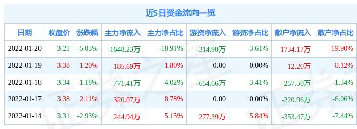 恒天海龙重组最新消息,最新核心解答落实_社交版6.655