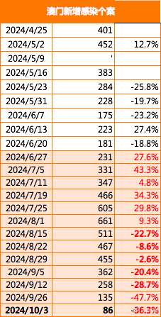 2024年澳门大全免费金锁匙,效率资料解释落实_精英版8.386