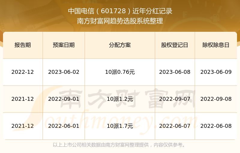 2024年澳门历史记录,最新核心解答落实_社交版6.653