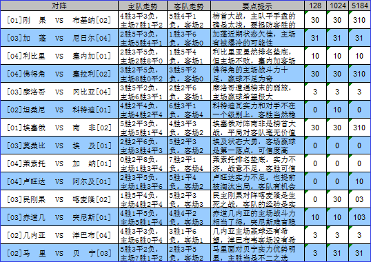 2024年澳彩综合资料大全,科技成语分析落实_创意版6.836