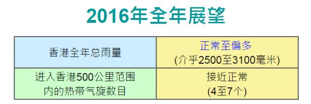 二四六香港全年资料大全,科技成语分析落实_界面版3.855