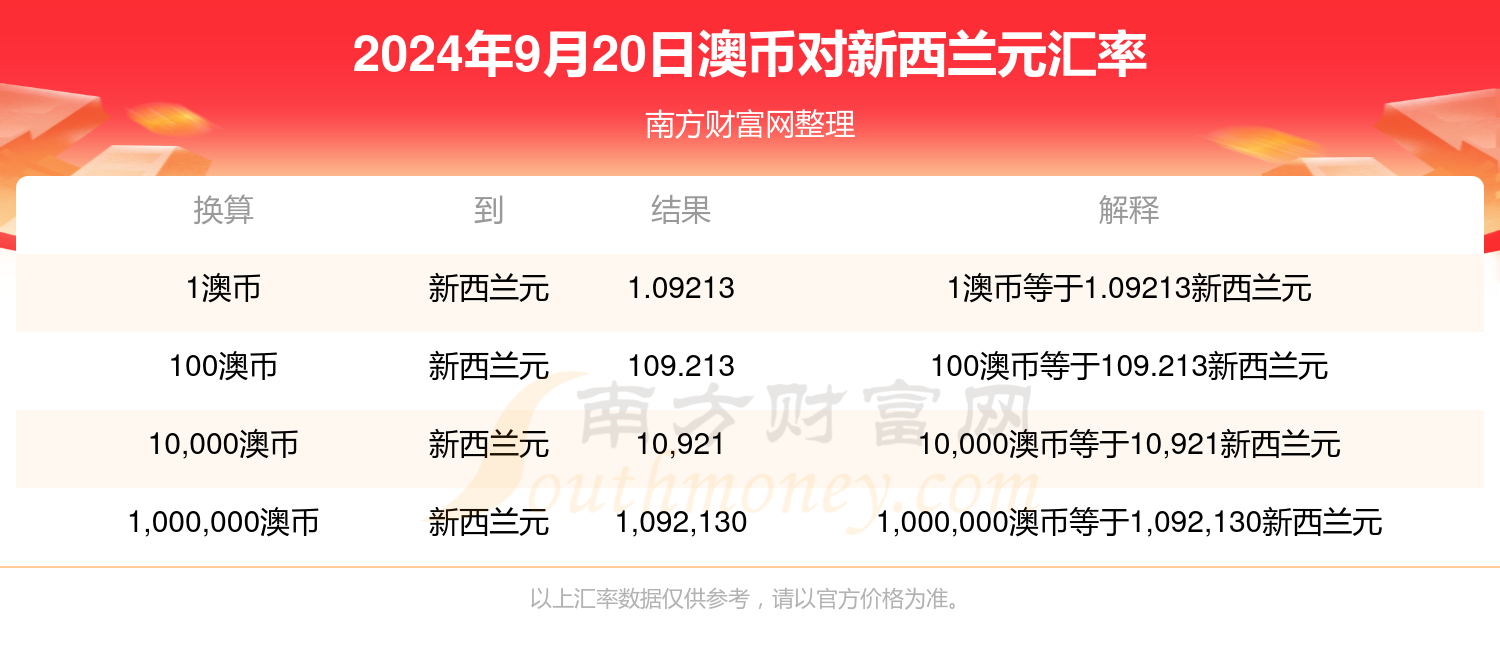 新澳2024年开奖记录,科学解答解释落实_升级版85.53.51