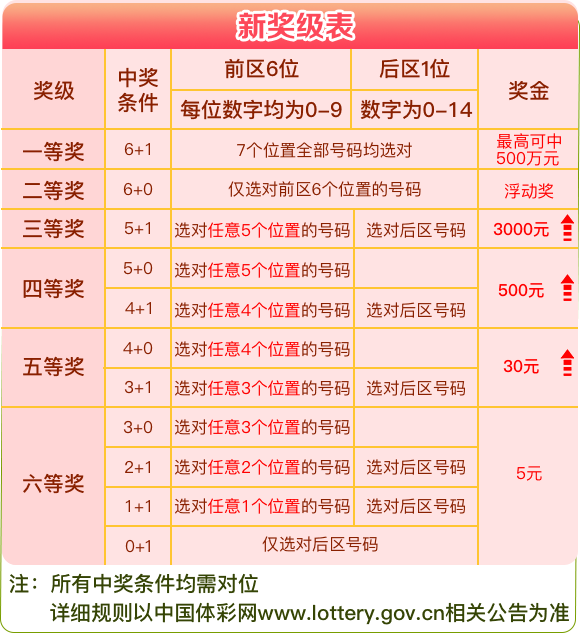 新澳天天开奖资料大全最新5,经典解释落实_户外版3.598