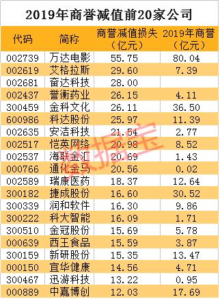 奋达科技重组成功,效率资料解释落实_精英版8.386