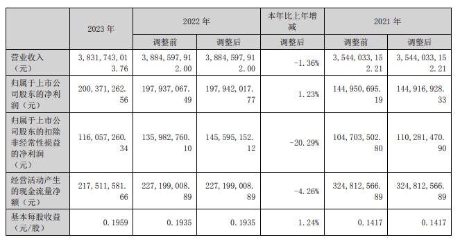 2024澳门一肖一码精准100%,数据资料解释落实_探索版5.358