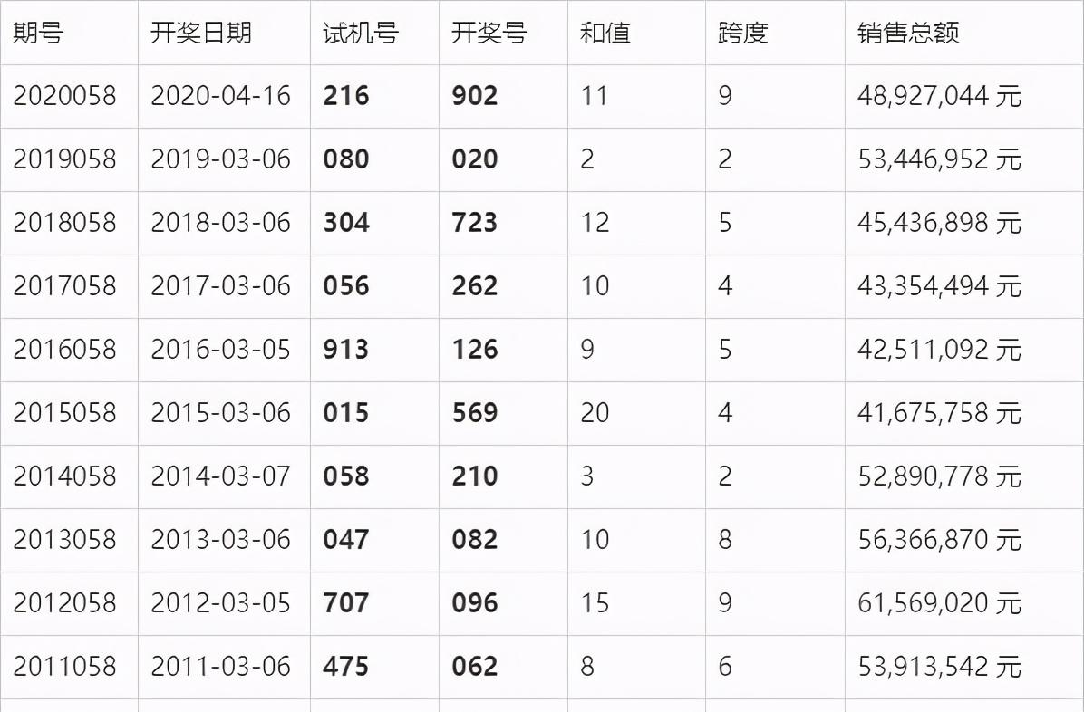 澳门六开奖结果2024开奖记录查询表格下载,经典解释落实_户外版3.598