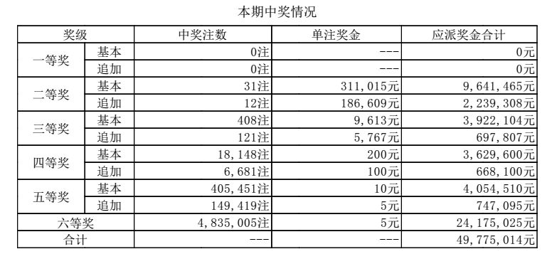 2024澳门03期开奖结果,最新答案解释落实_免费版9.85