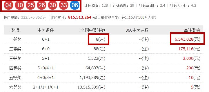 查询澳门码最新开奖结果,经典解释落实_户外版3.596