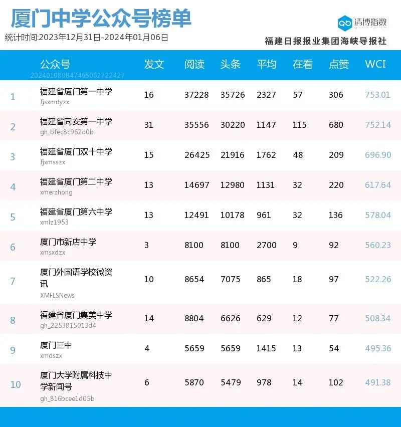 新澳门六开奖号码记录2024年开奖结果查询,最新答案解释落实_免费版9.85