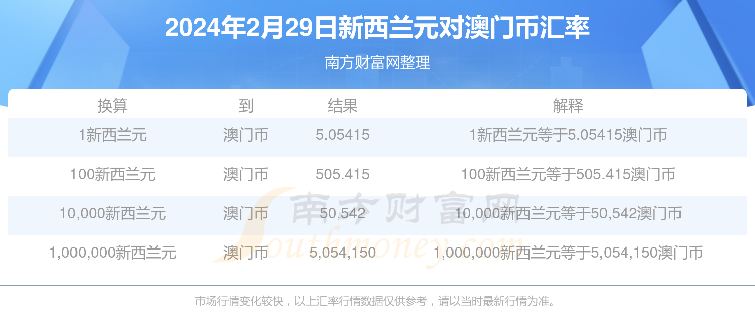 新澳门开奖记录查询今天,新澳门开奖结果2024开奖记录,新澳门最新开奖记录查询,数据分析驱动解析_社交版5.739