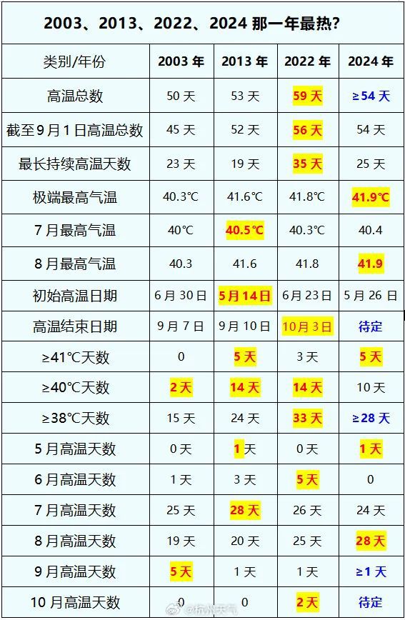 2024新奥开奖记录,科技成语分析落实_界面版3.855