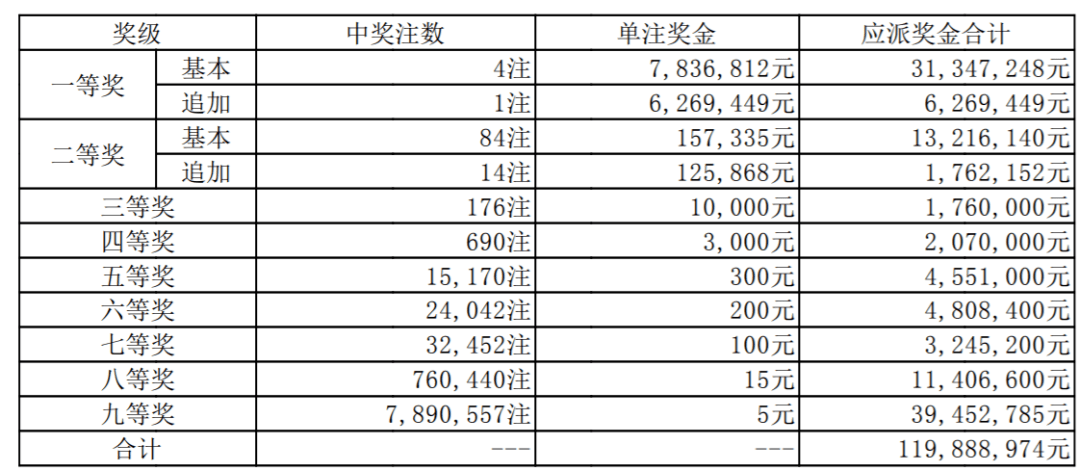 澳门今期开奖结果2024年,最佳精选解释落实_尊贵版9.65