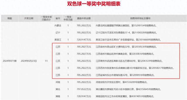 新奥彩2024历史开奖记录,科技成语分析落实_HD3.958