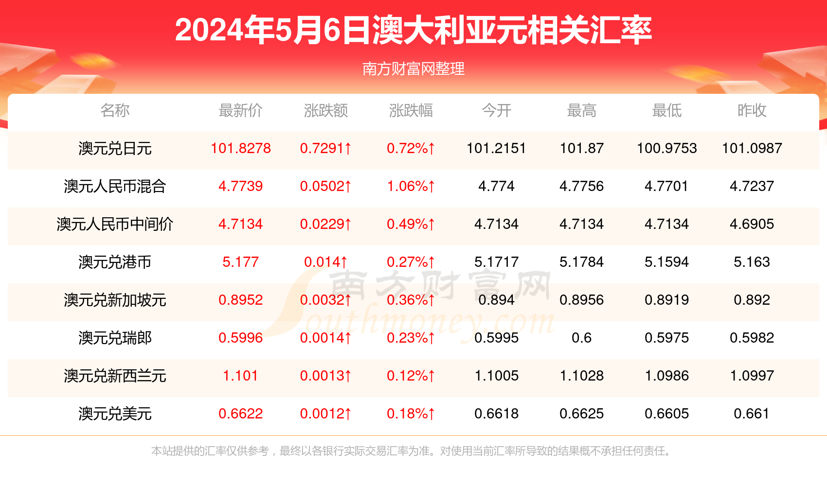 新澳资料免费长期公开,最佳精选解释落实_尊贵版9.66