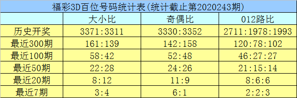 新澳门彩历史开奖记录走势图香港,详细解答解释落实_黄金版68.3.8