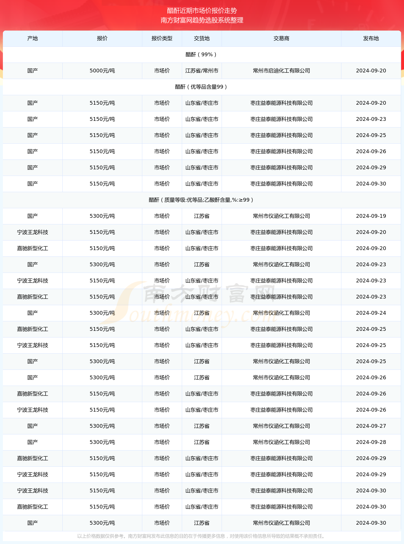 2024澳彩开奖记录查询表,科技成语分析落实_HD3.958