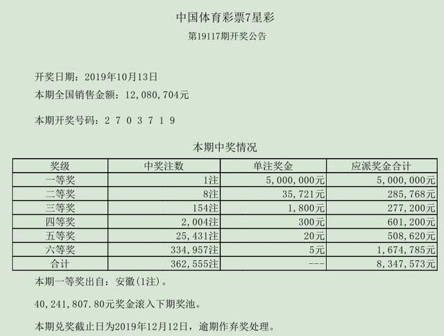 白小姐一码中期期开奖结果查询,最佳精选解释落实_尊贵版9.65