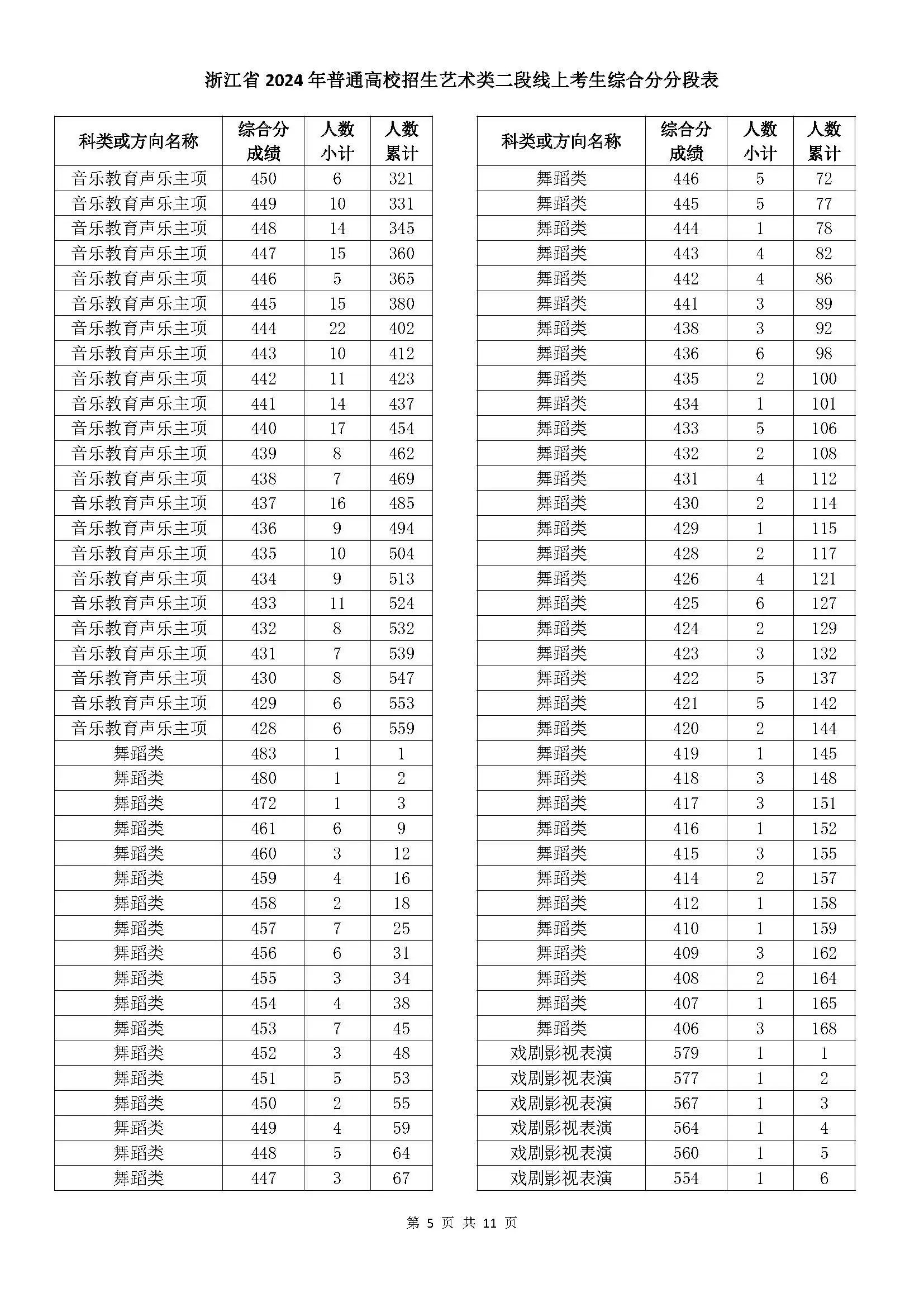 澳门六开奖结果2024开奖记录查询表格下载,数据资料解释落实_探索版5.358