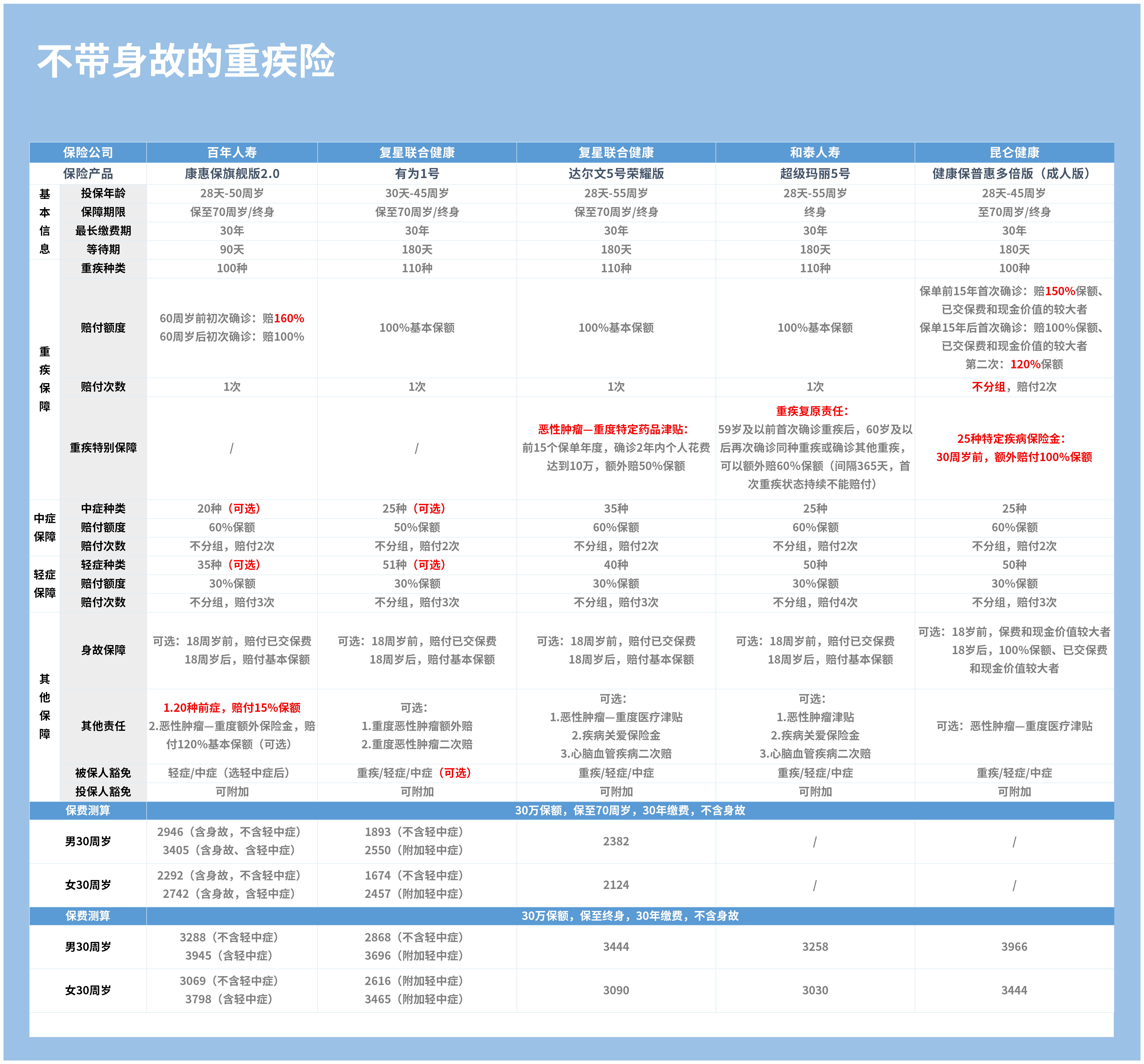 澳门三肖三码精准100%,专家解析解答解释模式_遥控版3.619