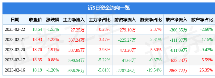 新奥门资料大全正版资料2024年免费下载,最新核心解答落实_社交版6.653