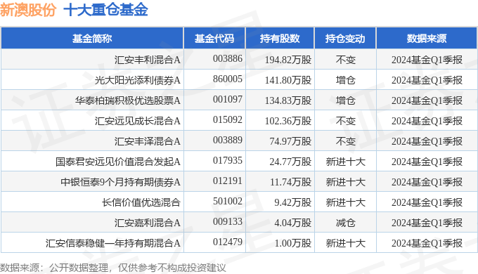 2024年新澳开奖记录,最新答案解释落实_免费版9.83