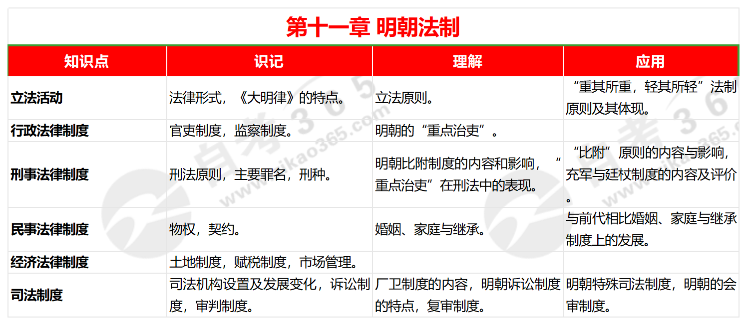 2024年全年资料免费大全,深度解答解释落实_网红版53.55.39