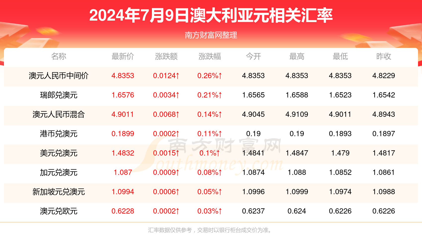 2024年新澳开奖结果查询表,经典解释落实_户外版3.596