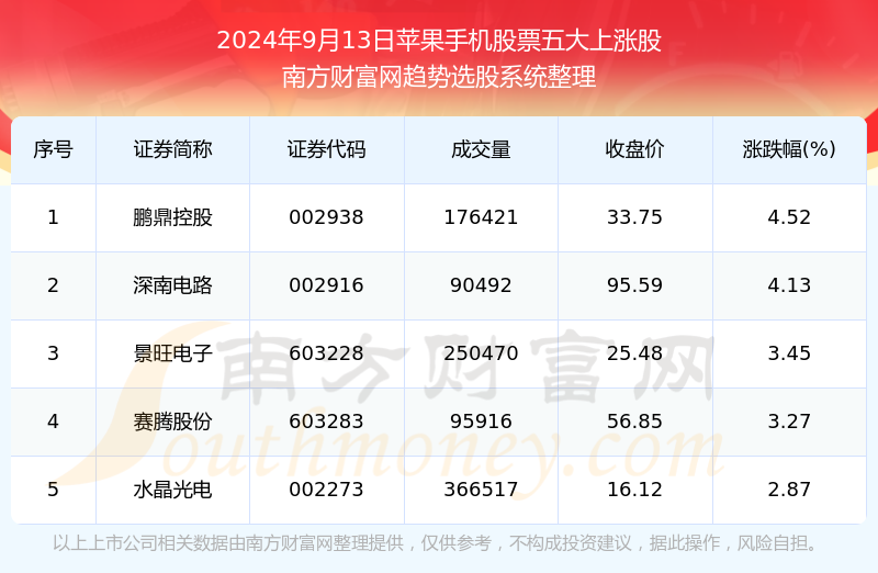 2024年澳门天天开奖记录,科技成语分析落实_界面版3.858