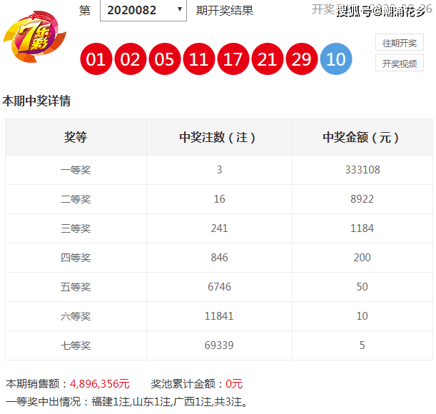 澳门走势图号码开奖记录,数据分析驱动解析_社交版5.739