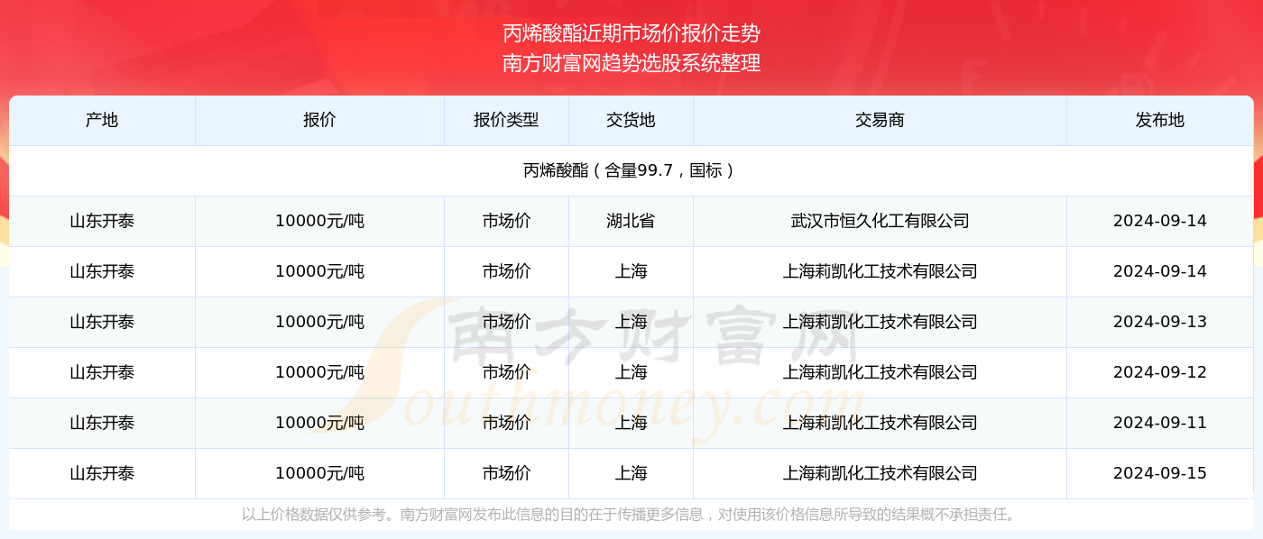 2024香港历史开奖结果63期,科技成语分析落实_创意版6.836