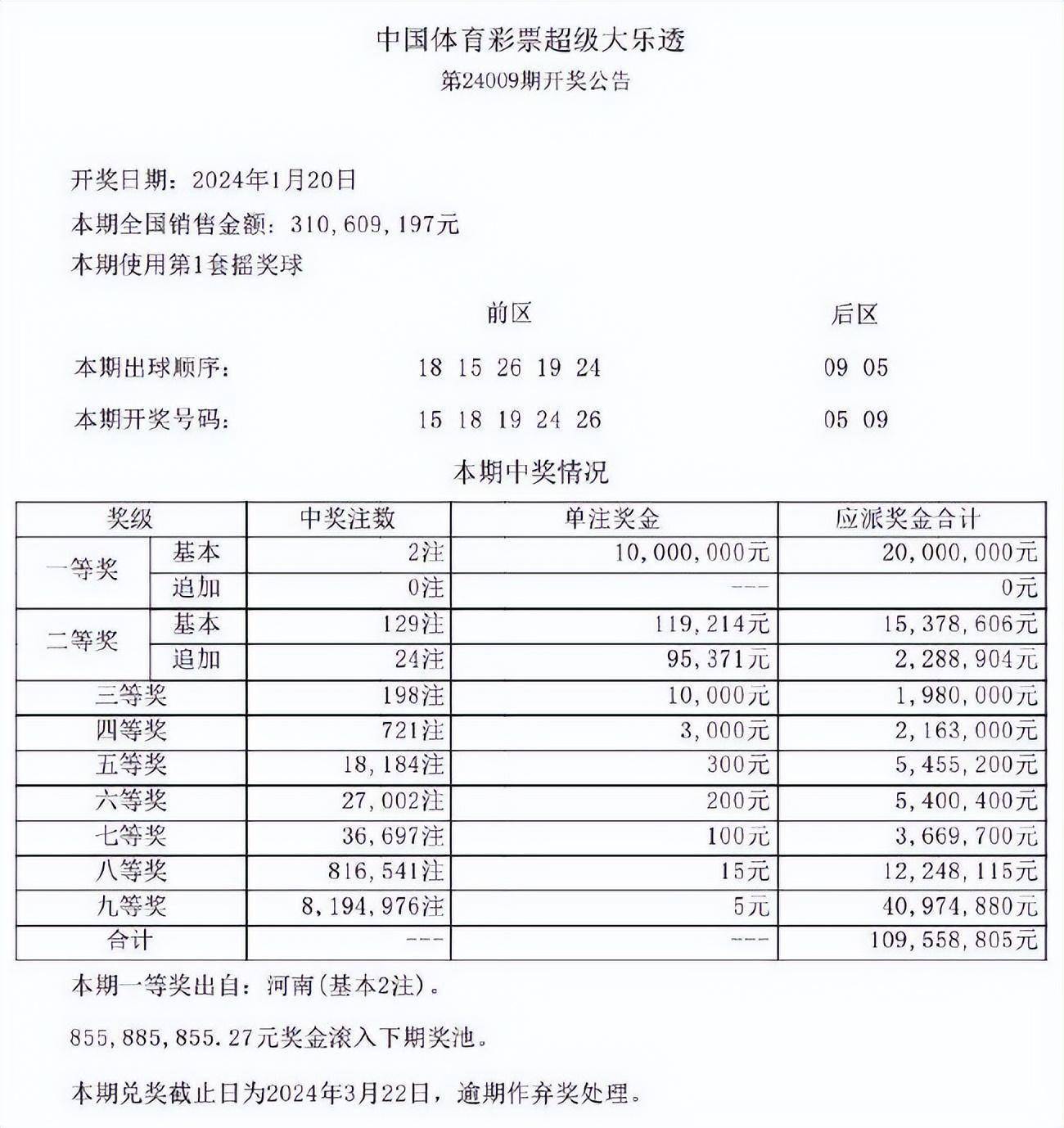 澳门六开奖号码今晚开奖结果查询,科技成语分析落实_HD3.953