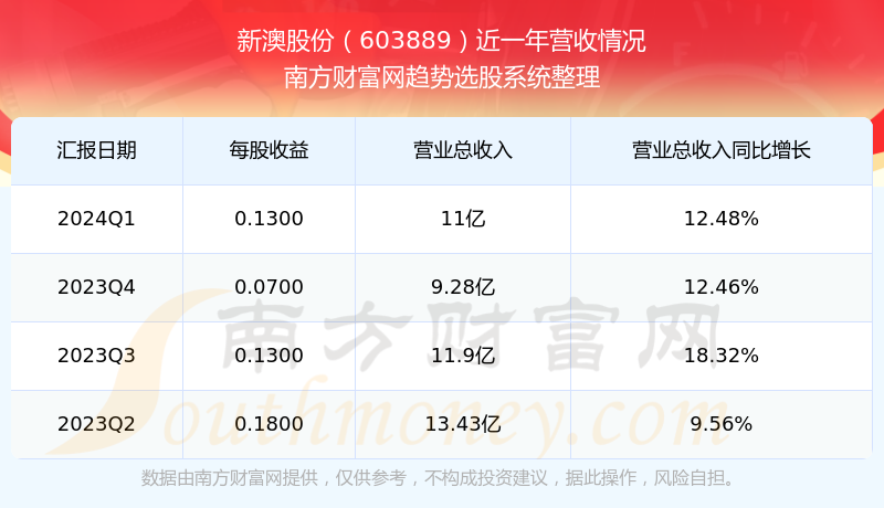 2024年新澳开奖记录,决策资料解释落实_储蓄版6.856