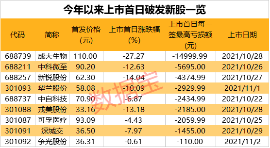 新奥开奖结果历史记录,方案解答解释落实_复制版51.76.33