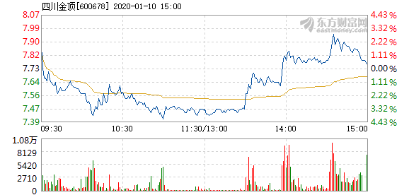 四川金顶重组最新消息,科技成语分析落实_界面版3.855