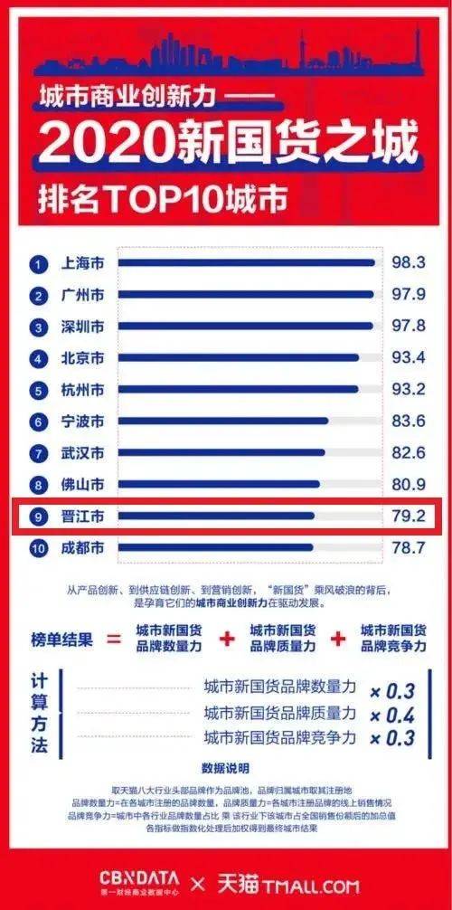 新澳好彩免费资料查询最新版本,决策资料解释落实_储蓄版6.855