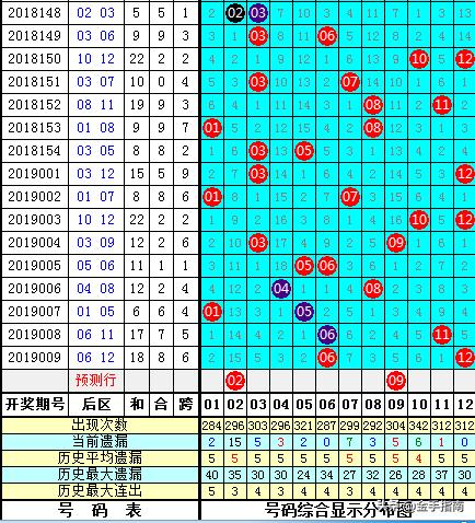 白小姐三期必开一肖,最新核心解答落实_社交版6.653