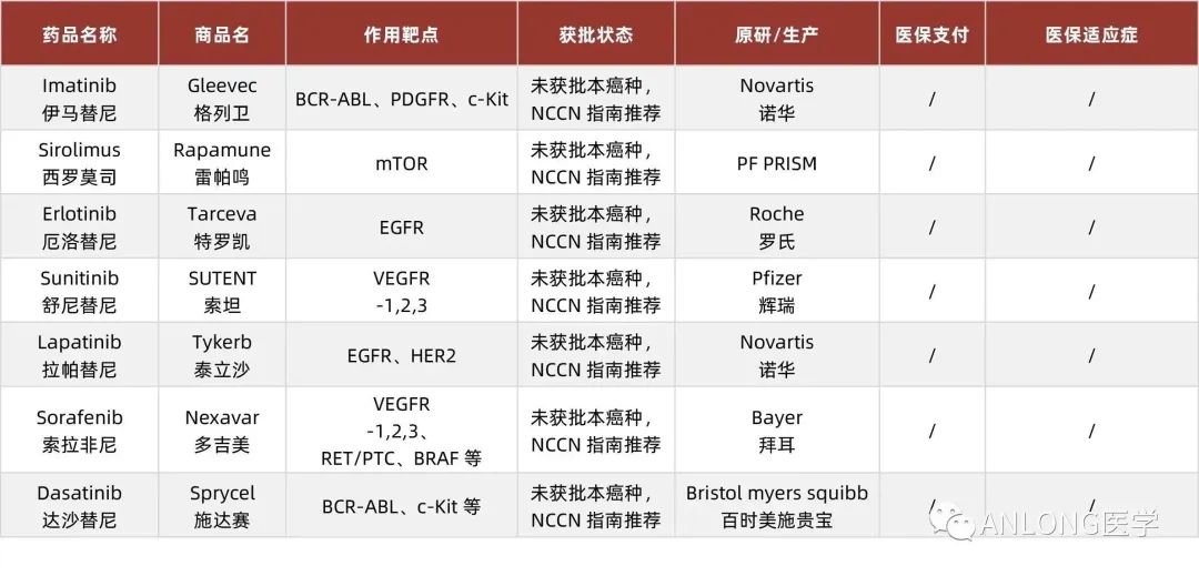 靶向药2023价格一览表,效率资料解释落实_精英版8.386