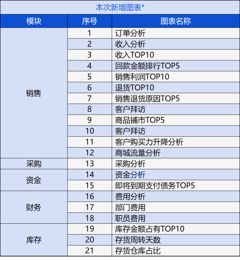 管家婆204年资料一肖配成龙,经典解释落实_户外版3.595